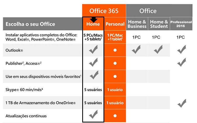 buy online office 365 for mac